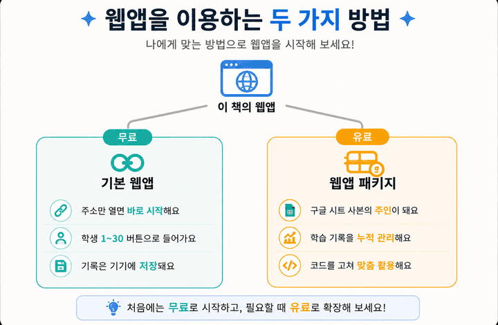 기본 웹앱과 웹앱 패키지를 비교한 그림